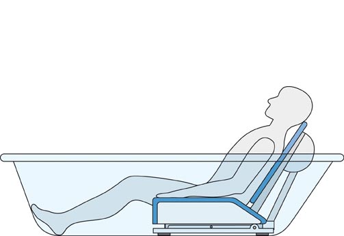 Badewannenlifter - Endposition Schaubild Badewannenlifter - Endposition